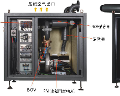 空气悬浮风机