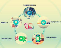 云畅ERP服装软件