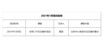 星欧娱乐长沙2021年1月客户培训