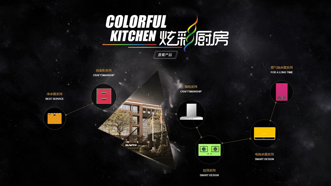 家居用品网站案例