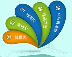河南中原四季水产物流港股份有限公司