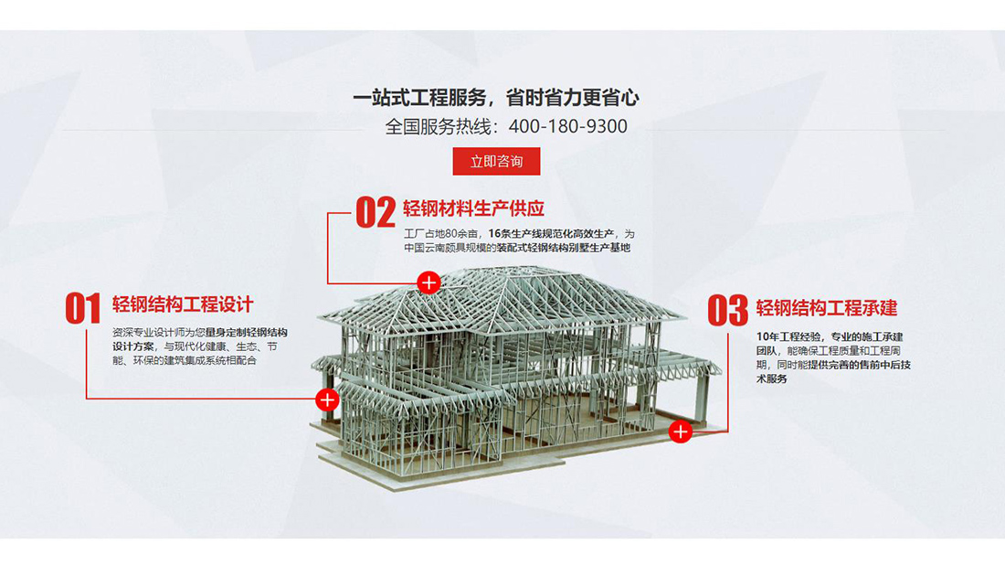 房地产网站案例