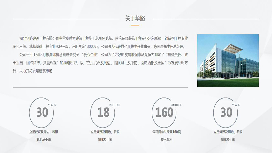 房地产网站案例