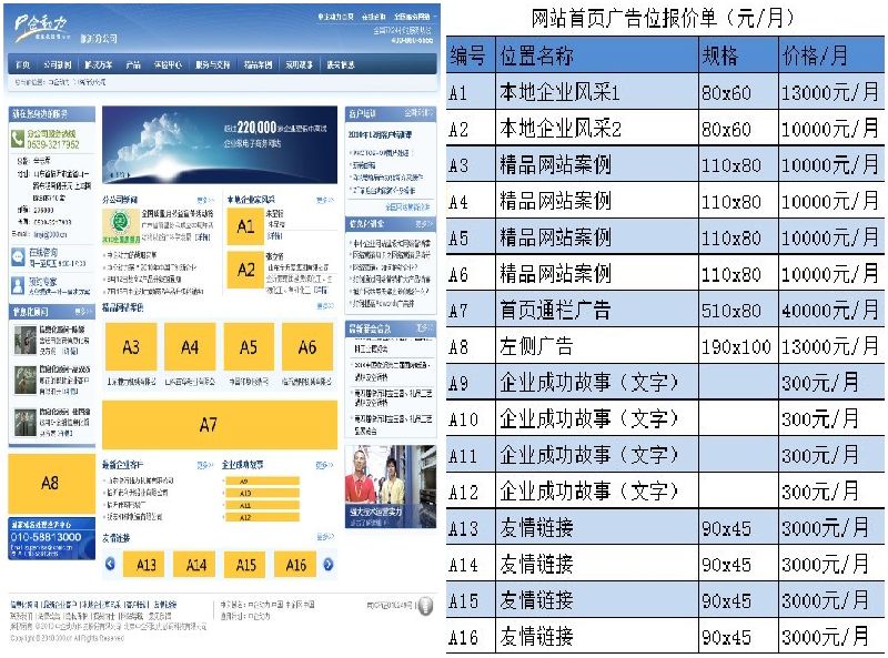 站点广告位报价