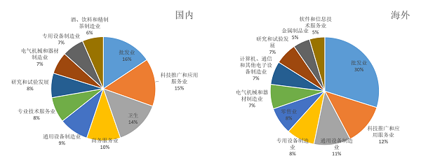 假期流量不打烊，AI助力“躺赚”商机！