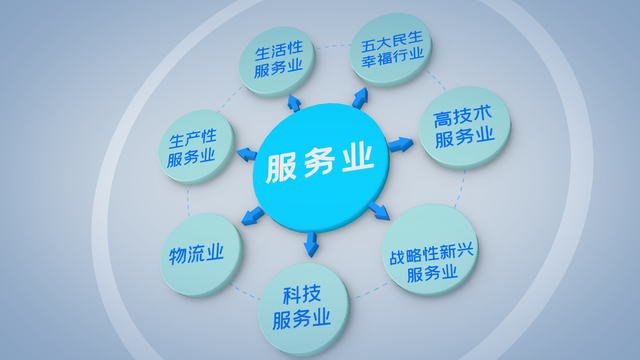 服务业剑指100万亿！20万亿增长空间开启，企业扩能提质新路径来了