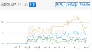 网站流量增加的4个小技巧