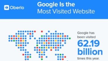必看！2020年Google最新搜索统计