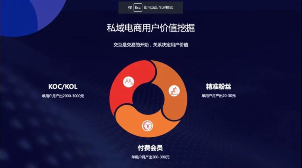 如何构建私域流量？私域流量有什么优势？
