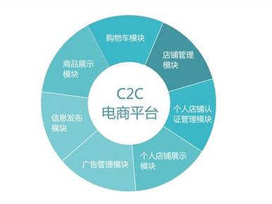 c2c商城运作流程是怎样的 c2c商城是怎么盈利的