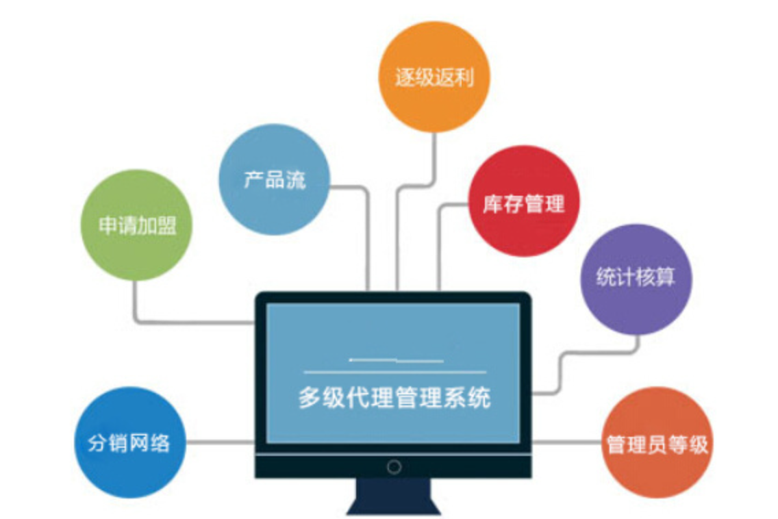 电商平台开发系统的主要技术，你了解多少？