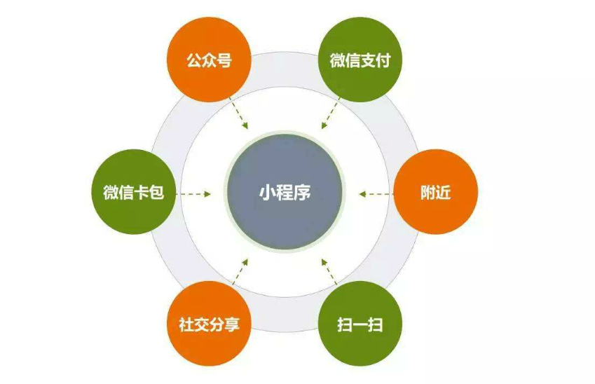 小程序开店有哪些步骤？小程序开店有什么优势？