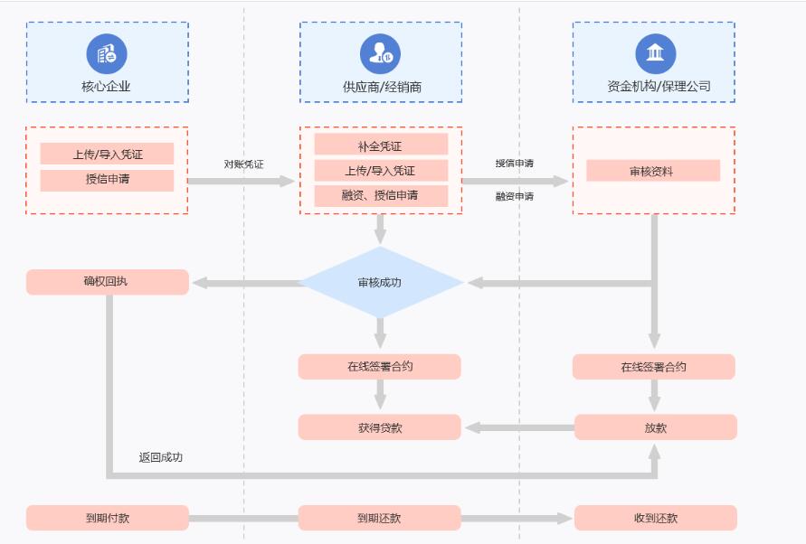 电商系统开发要避免什么问题？电商系统有什么分类？