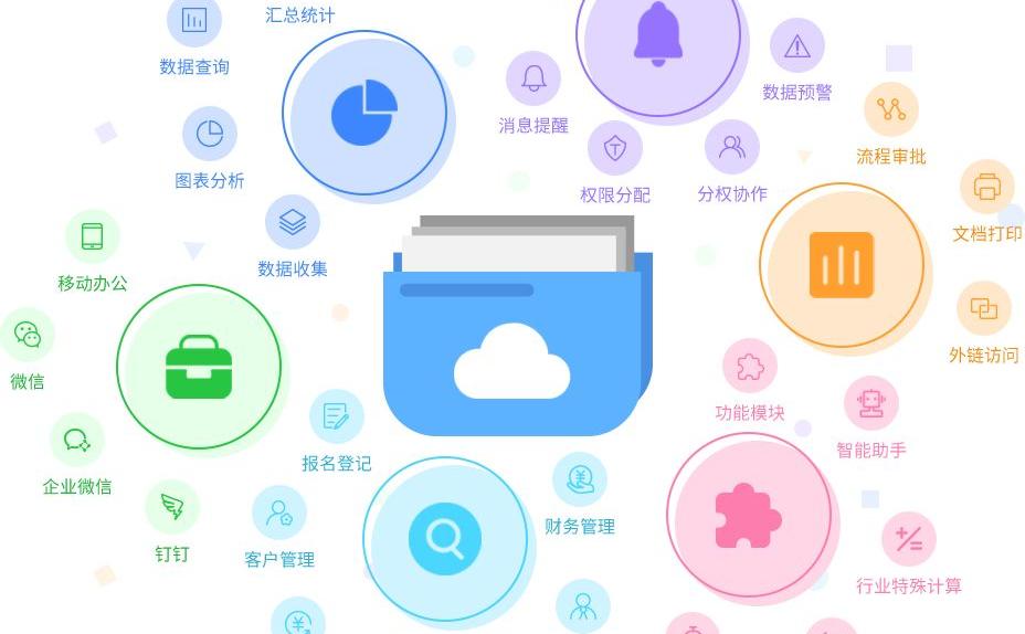 电商系统平台分为哪些？电商的类别有哪些？