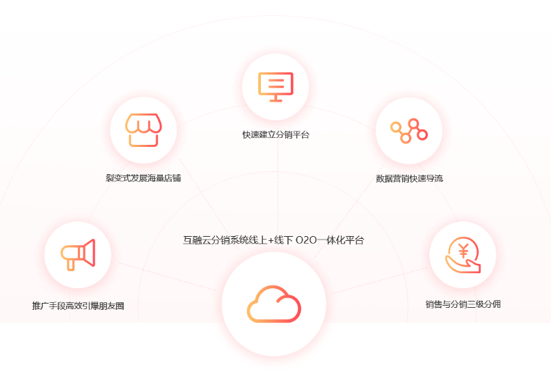 电商系统的开发注意哪些问题？电商系统的开发有什么优势？