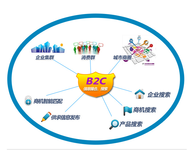 什么是商城网站，选择商城网站建设平台应该注意那些问题