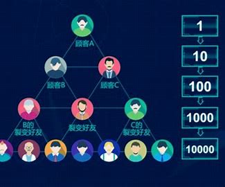 私域流量变现是什么意思 私域流量有什么优点