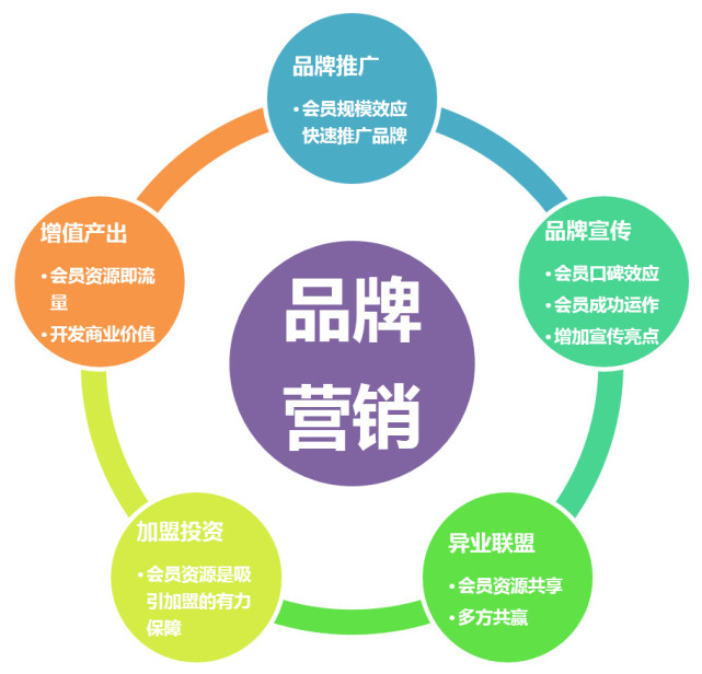 个人怎么做私域流量？如何维持现有的私域流量？