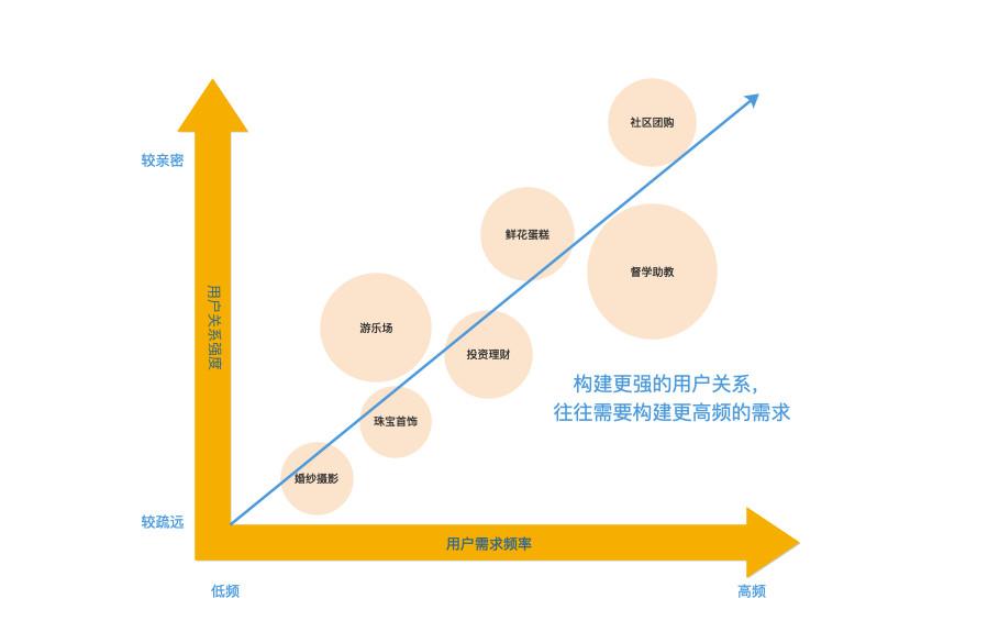 关于私域流量的心得是怎样的？为什么私域流量那么重要？