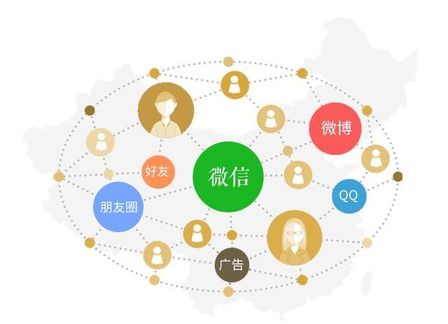 私域流量整合玩法有哪些？为什么要做私域流量？