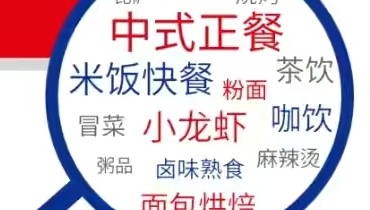 网站优化选择关键词的核心是什么？