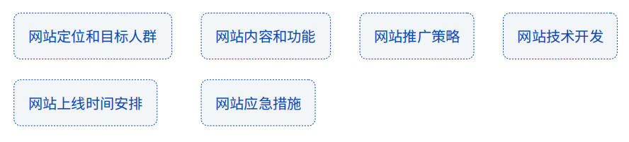 企业如何建立好独立站