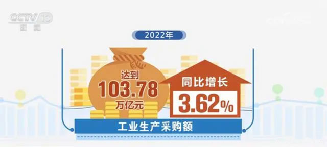 数字化采购