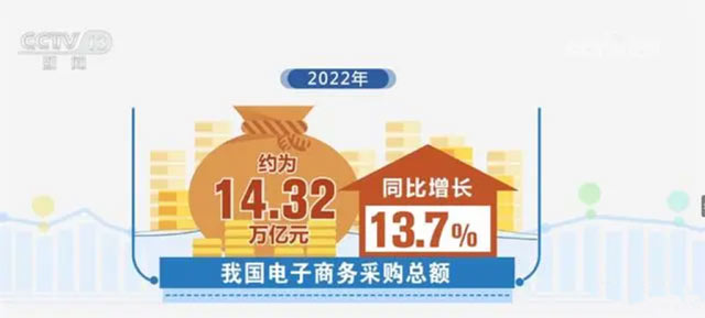 数字化采购