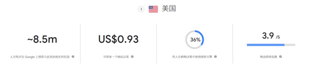谷歌趋势分析