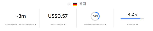 谷歌趋势分析