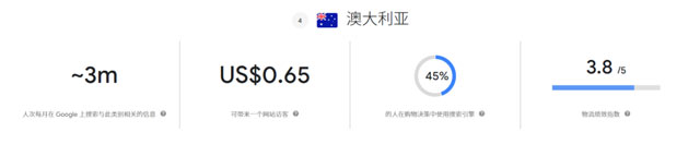 谷歌趋势分析
