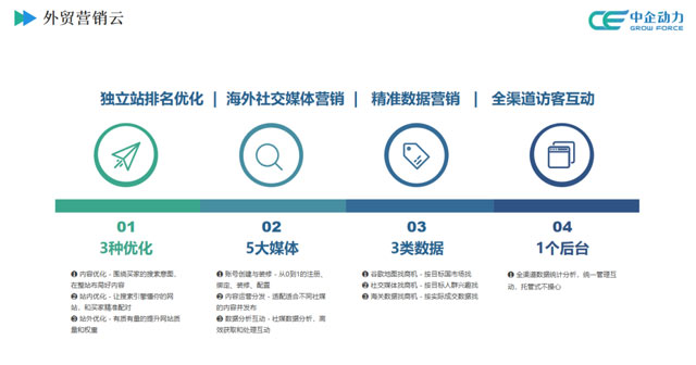 星欧娱乐网站新品--外贸营销云